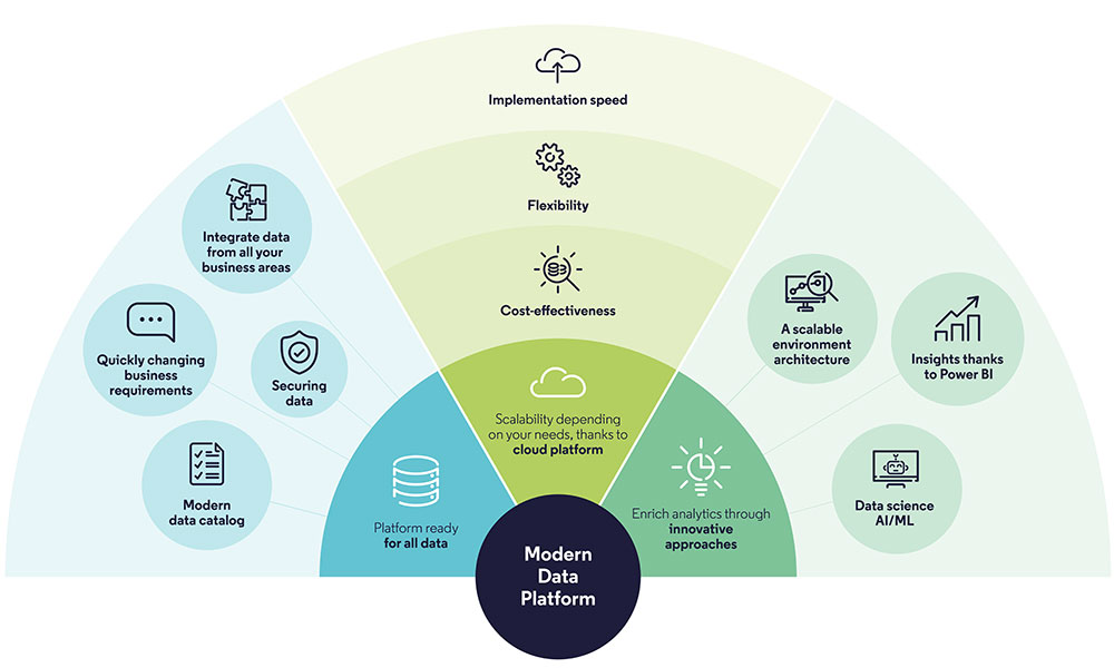 Modern Data Platform Architecture